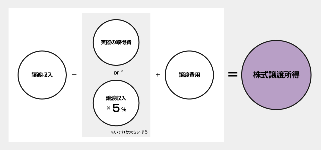 税金（譲渡側、売り手側）