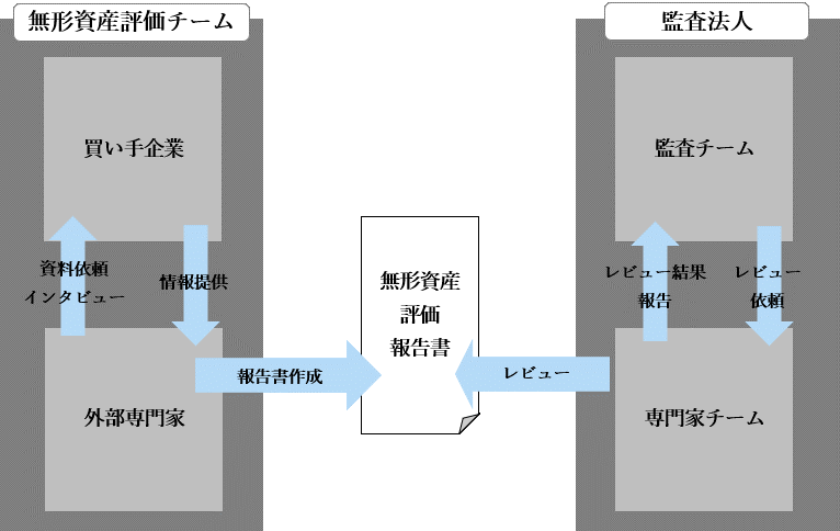 PPA（ピーピーエー）に関連するプレーヤー