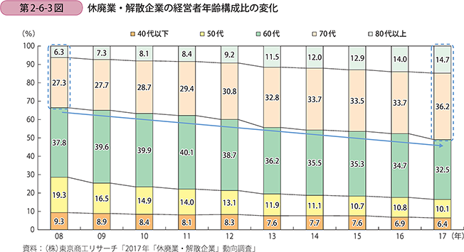 中小企業庁HP「第2部　深刻化する人手不足と中小企業の生産性革命」より抜粋