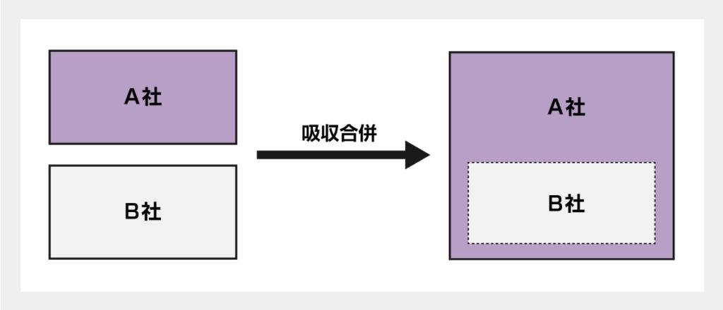 吸収合併における消滅会社とは
