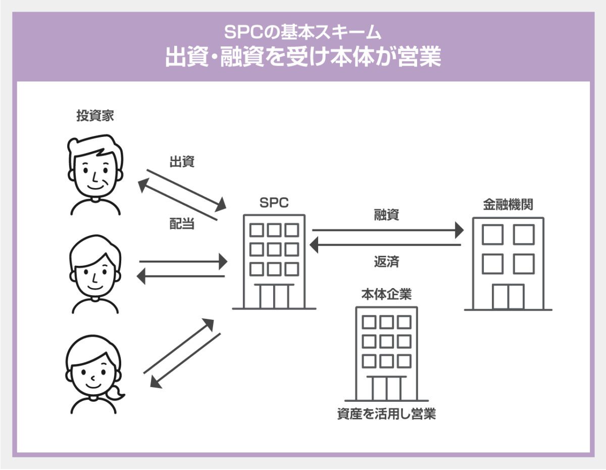 SPCの代表的なスキーム