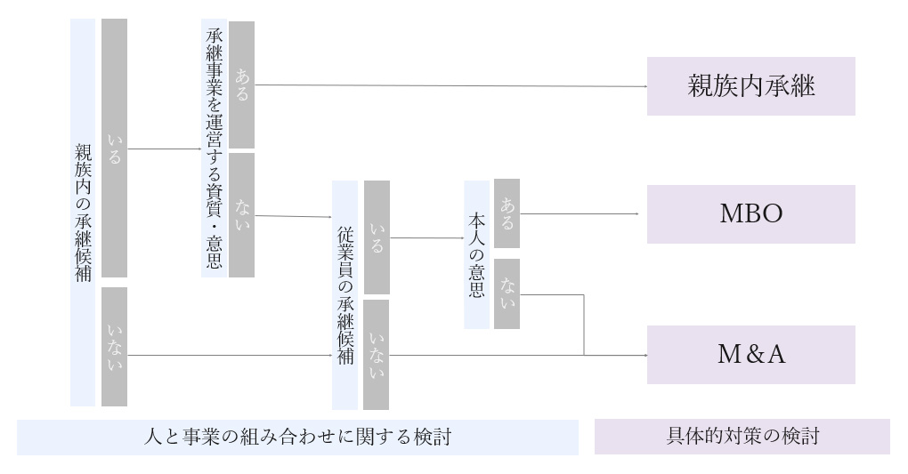 事業承継の視点
