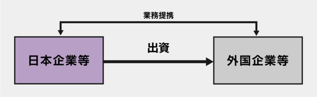 提携との違い