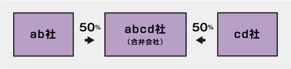 合併との違い