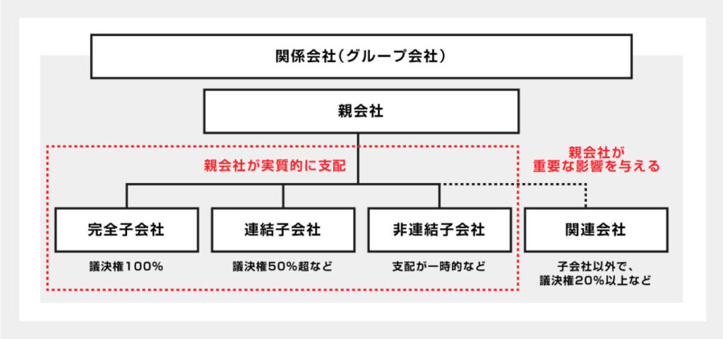 関連会社や関係会社との違い