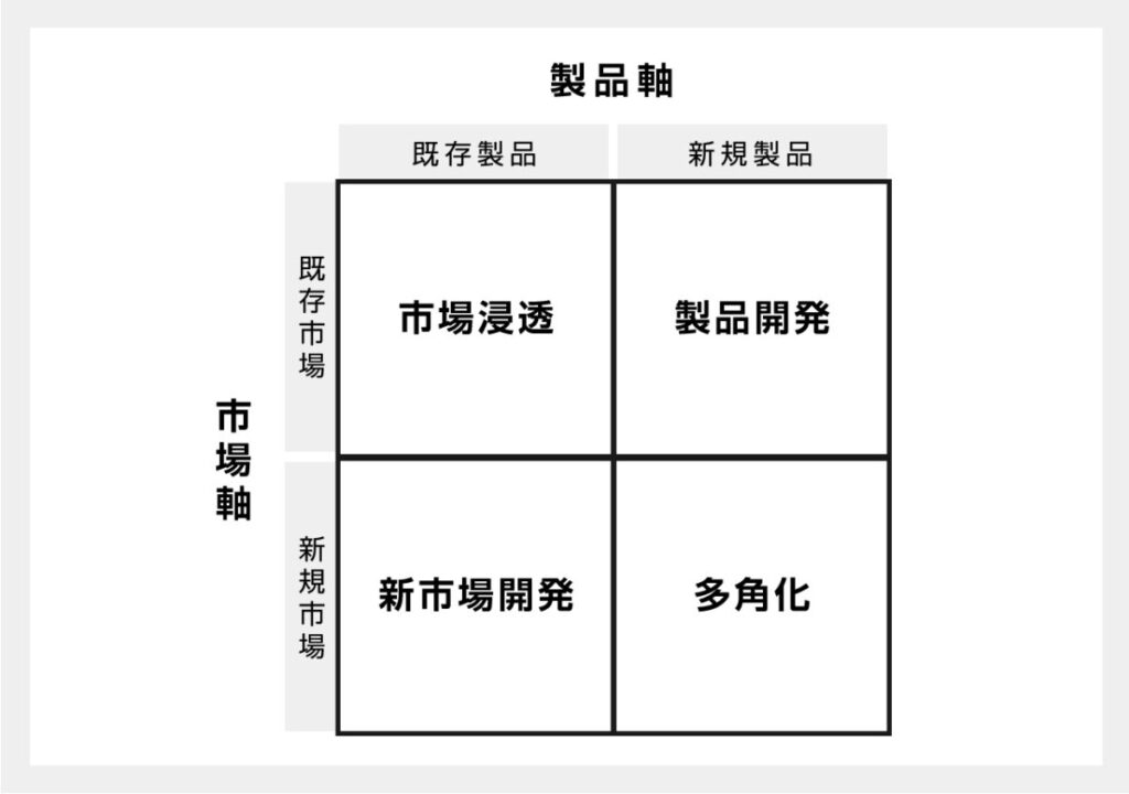 M&Aでシナジー効果を検討するために必要となるフレームワーク