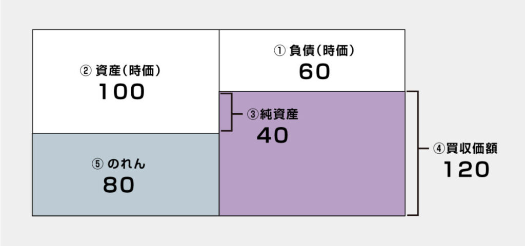 会計用語PPAの意味を知ろう