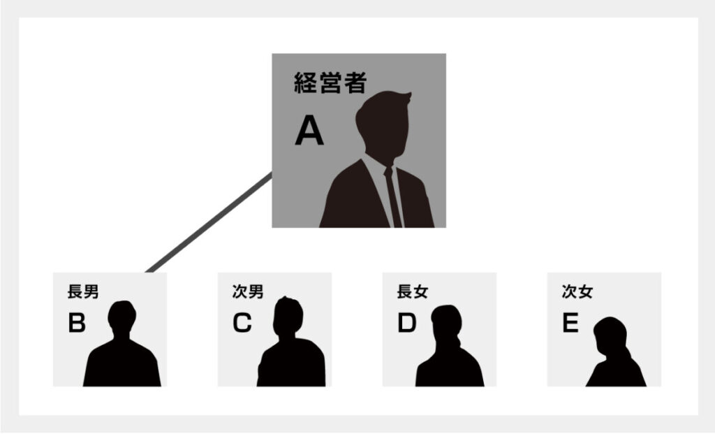 事業承継対策は計画的に