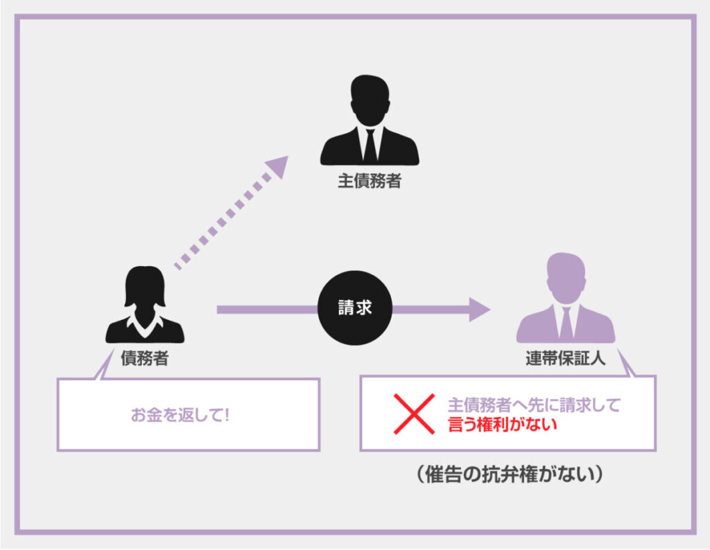保証人と連帯保証人の違い