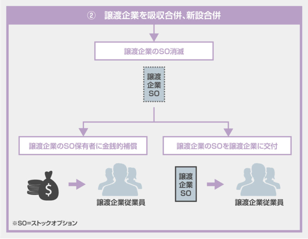 ストックオプション