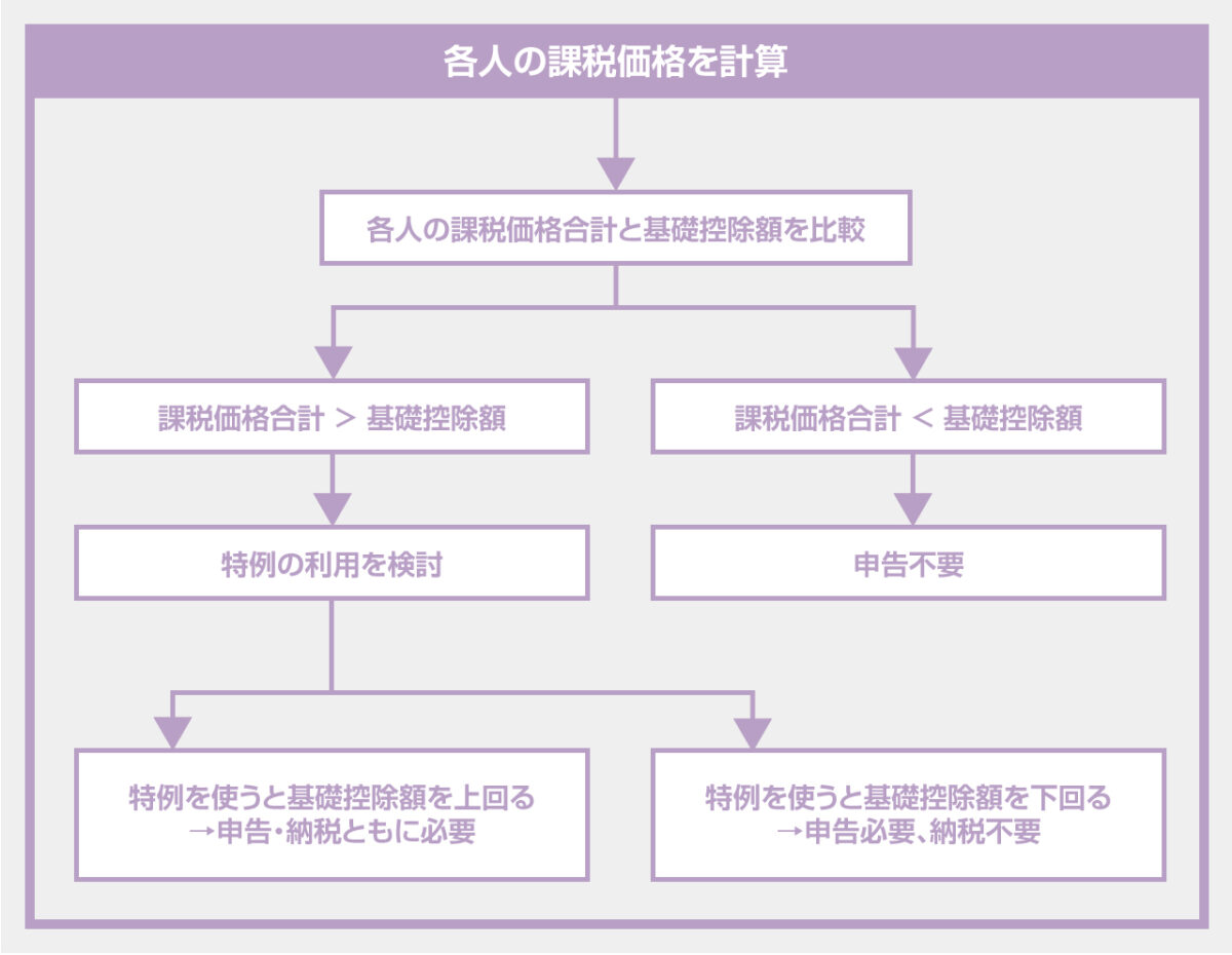 相続税申告