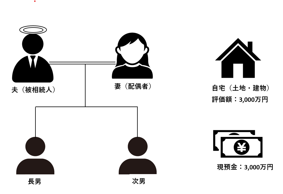 相続人と相続財産