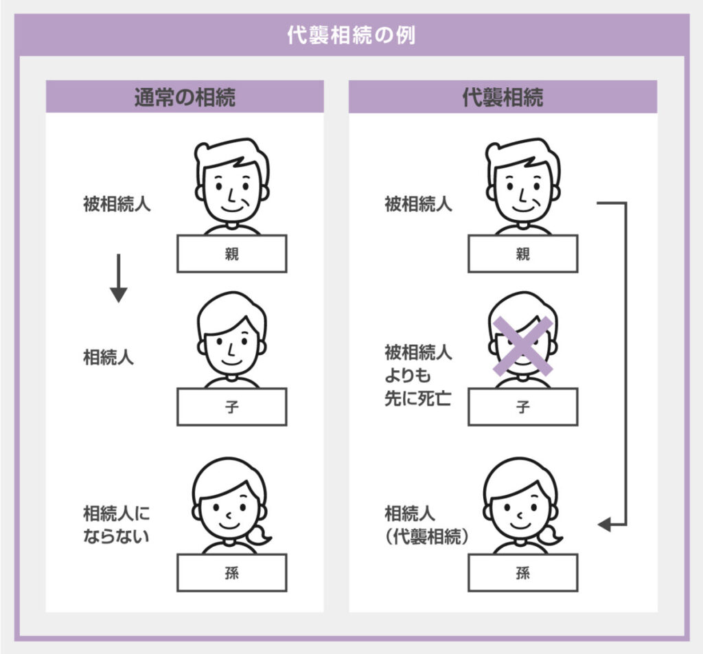 代襲相続の例