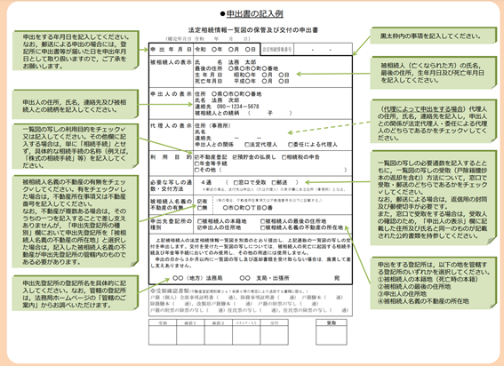 【図表⑥】法定相続情報一覧図の保管及び交付の申出書の記入例