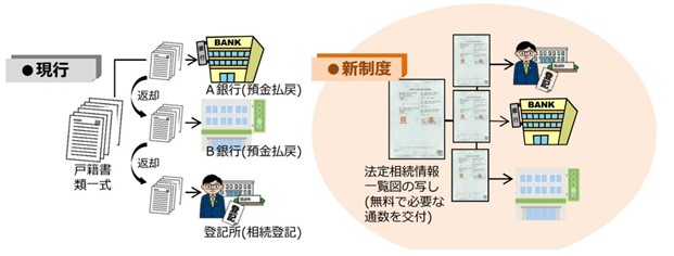 【図表①】法定相続情報証明制度の概要