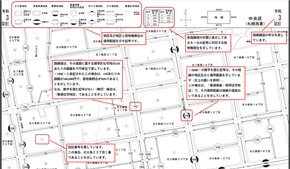路線価の計算イメージ