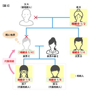 相続割合
