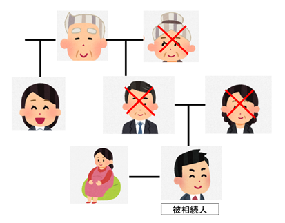 親族関係図