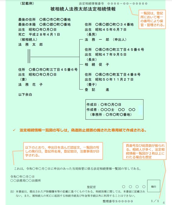 【図表⑦】認証文付き法定相続情報一覧図の写し