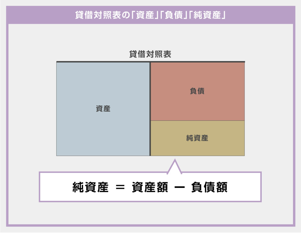 企業価値は、会社全体の資産も含めた価値