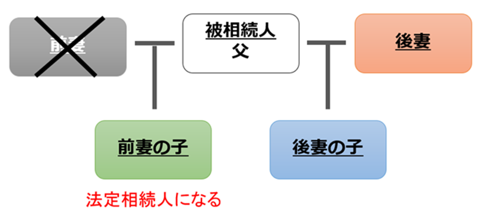 離婚した前妻の間に子がいる場合