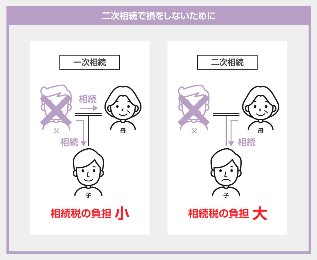 二次相続での子の税負担が高くなる理由