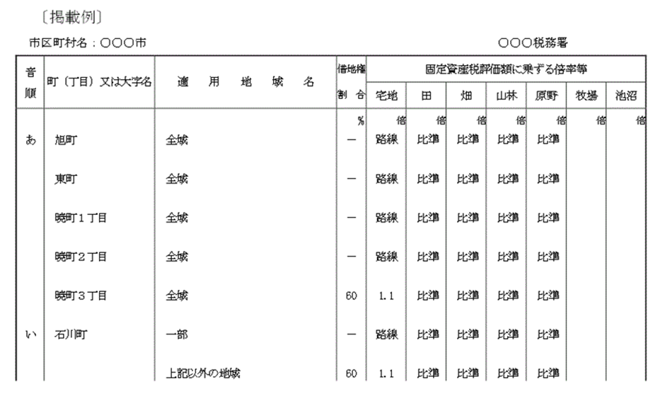 倍率表のイメージ