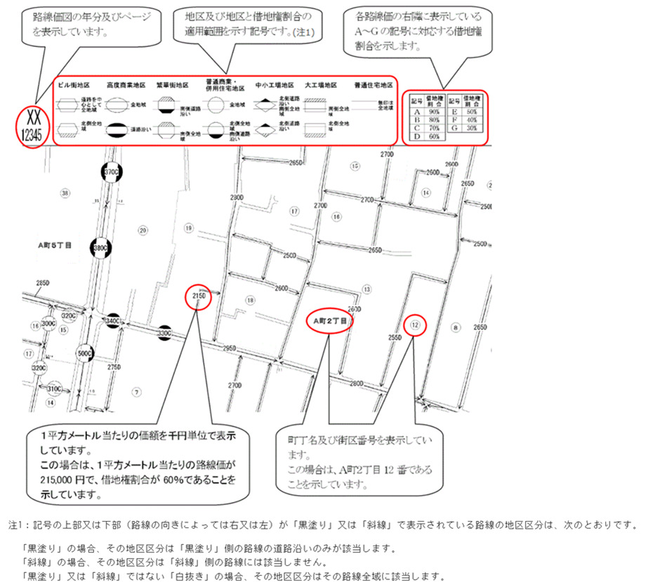 路線価図のイメージ