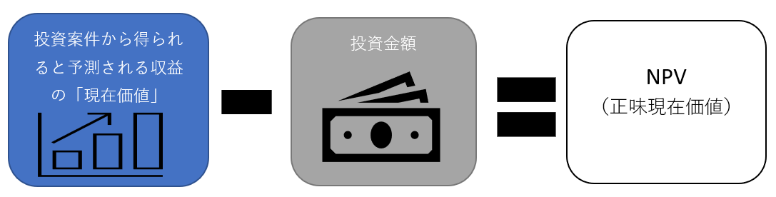 NPVとは
