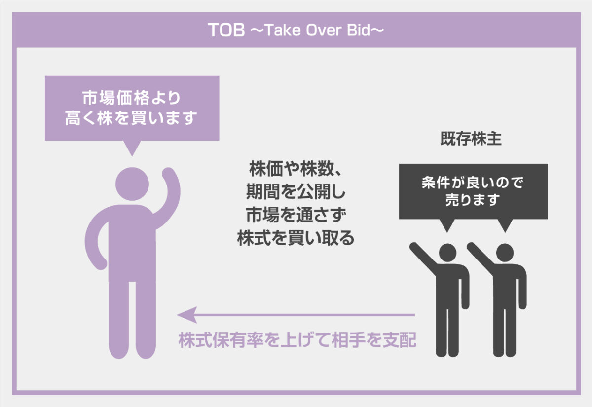 TOB（株式公開買い付け）とは