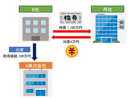 【5】具体例4：法人から法人への譲渡（会社が持つ株式を別の会社が買い取るなど）