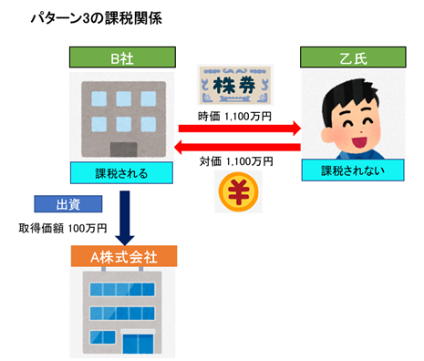 【4-1】時価譲渡の場合（パターン3）