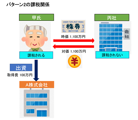 【3-1】時価譲渡の場合（パターン2）