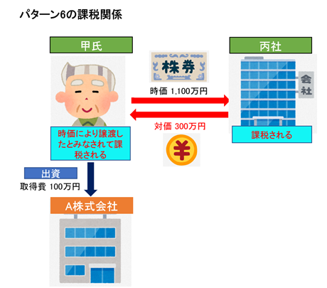 【3-2】低額譲渡の場合（パターン6）