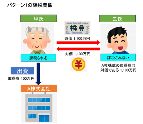 【2-1】時価譲渡の場合（パターン1）