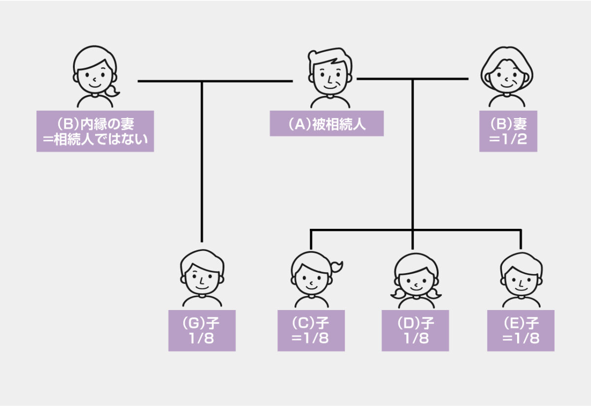 【事例7】婚外子がいる場合の法定相続分