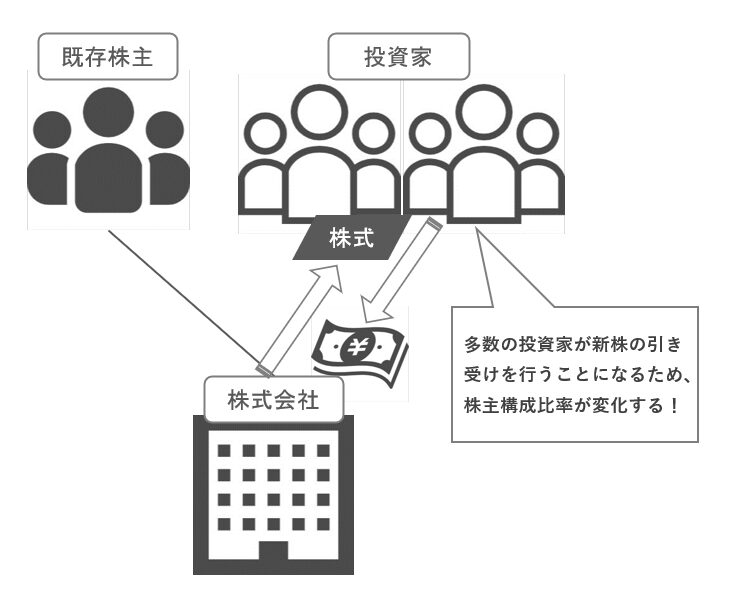 公募増資のイメージ