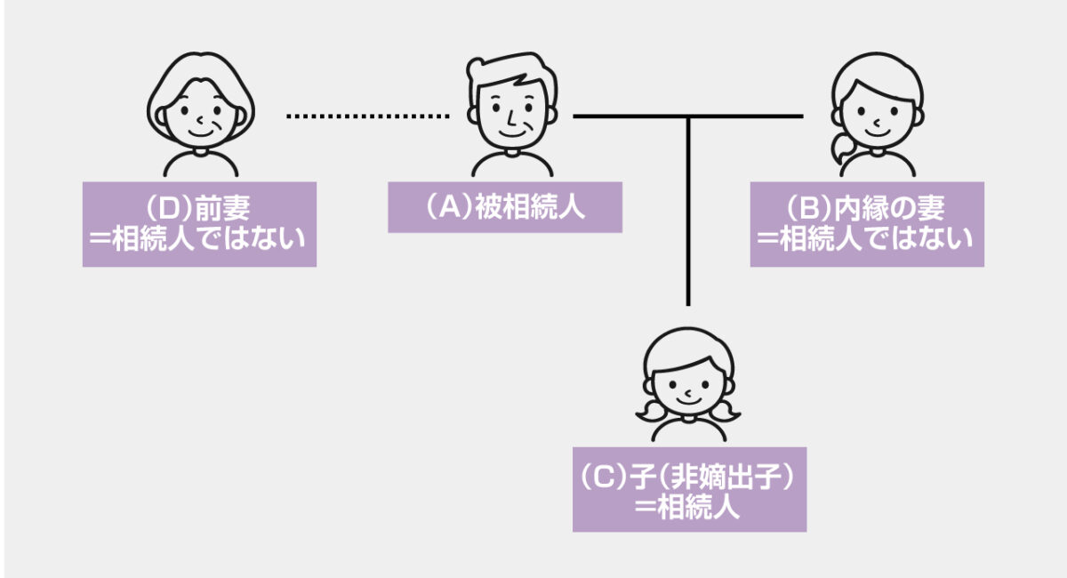 【事例1】内縁の妻と子がいる場合の相続人