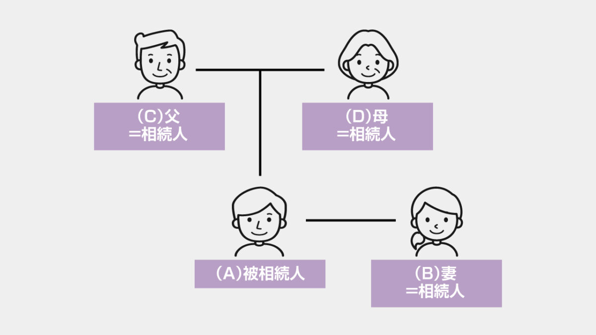 【事例2】子のない夫婦の場合の相続人