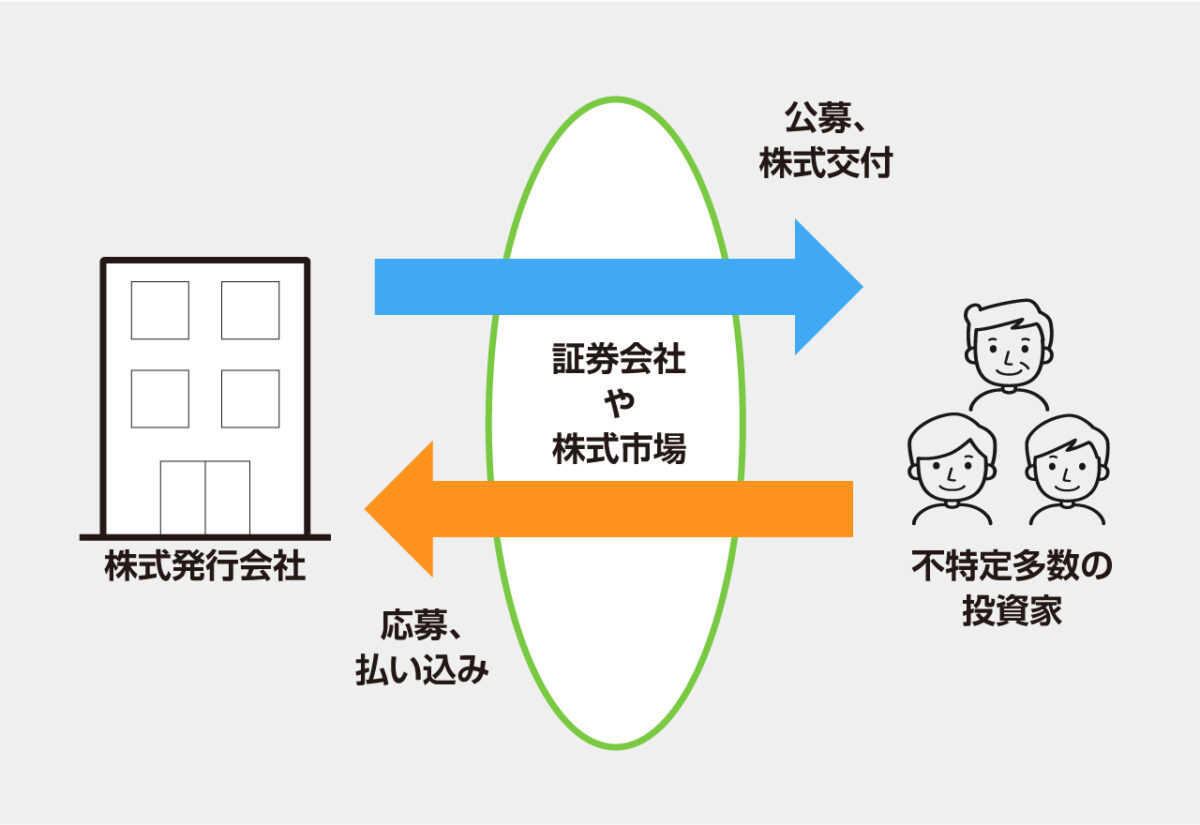 公募増資