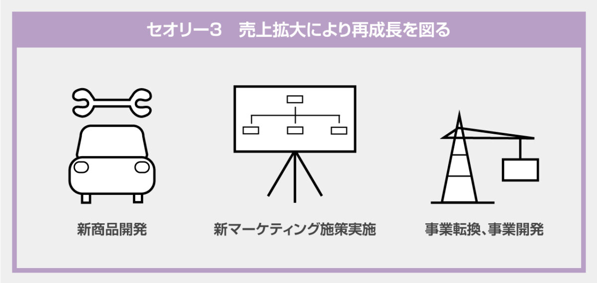 セオリー3　売上拡大により再成長を図る