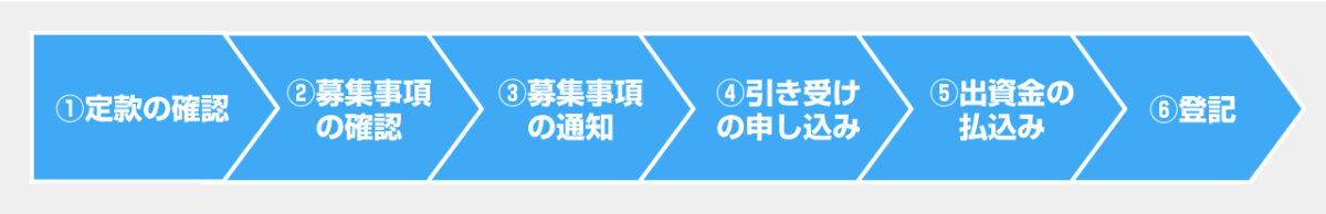株主割当増資の手順