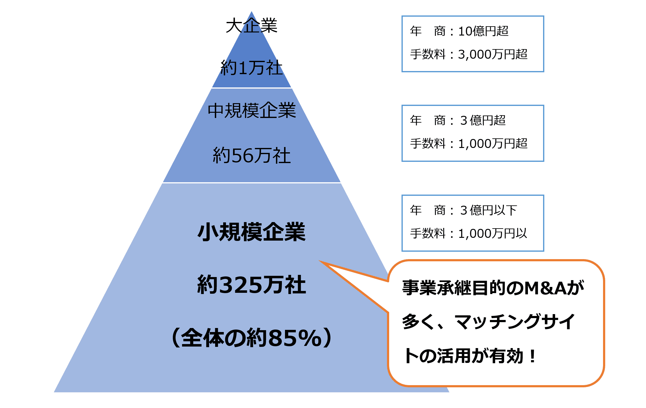 マッチングサイトのイメージ