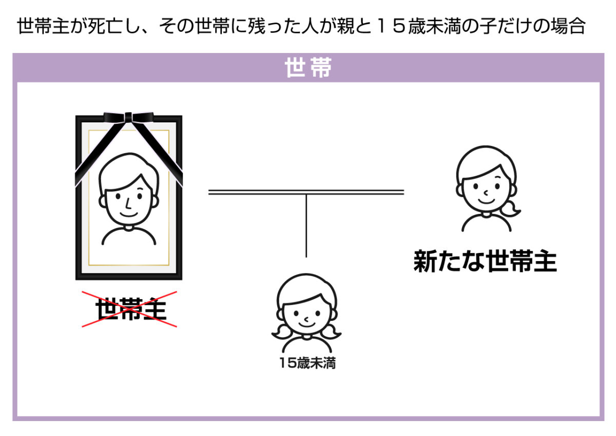 3人世帯だが1人が15歳未満の子供だった場合