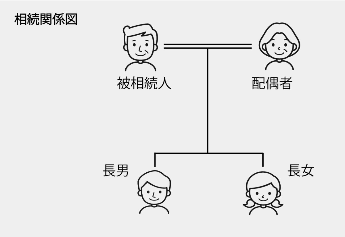 寄与分が認められた場合の相続分の計算
