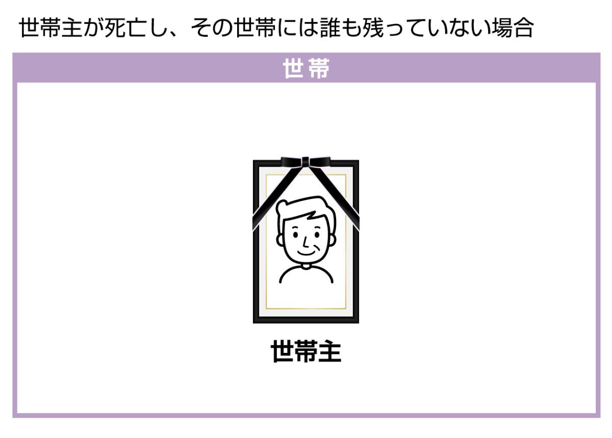 1人暮らしで世帯に誰もいなくなる場合