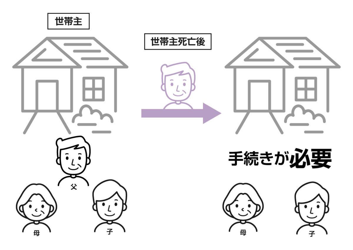 世帯主が死亡したら、原則的に世帯主変更届を提出する