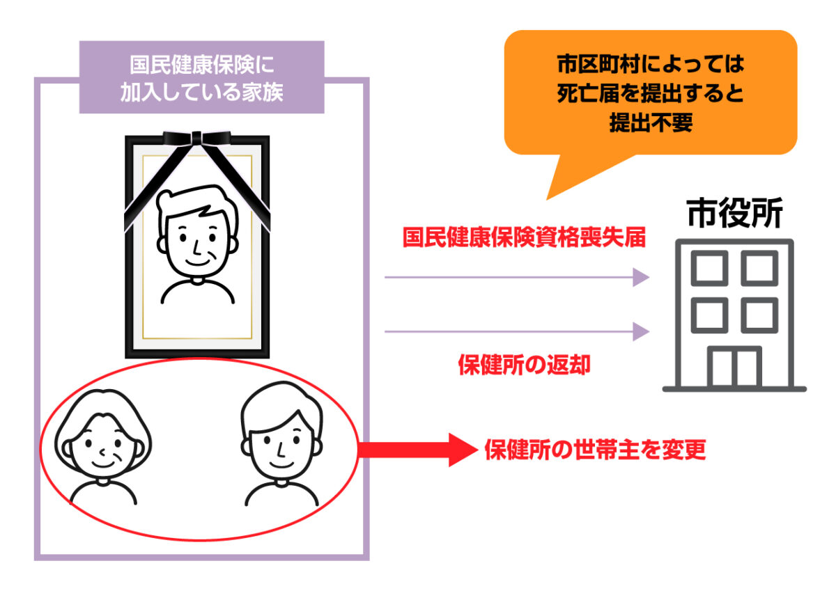 世帯主の健康保険手続きも忘れずに