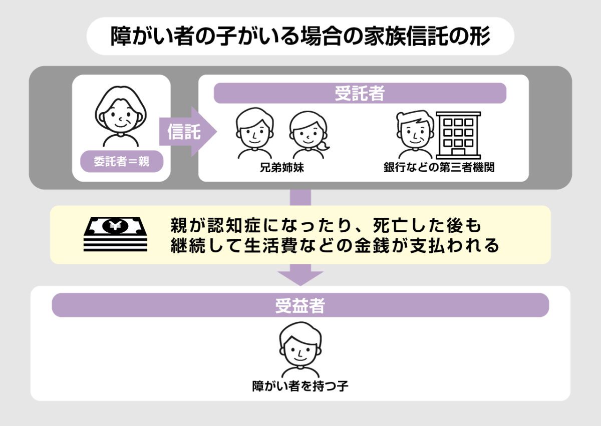 障害のある子への財産承継対策をしたい場合