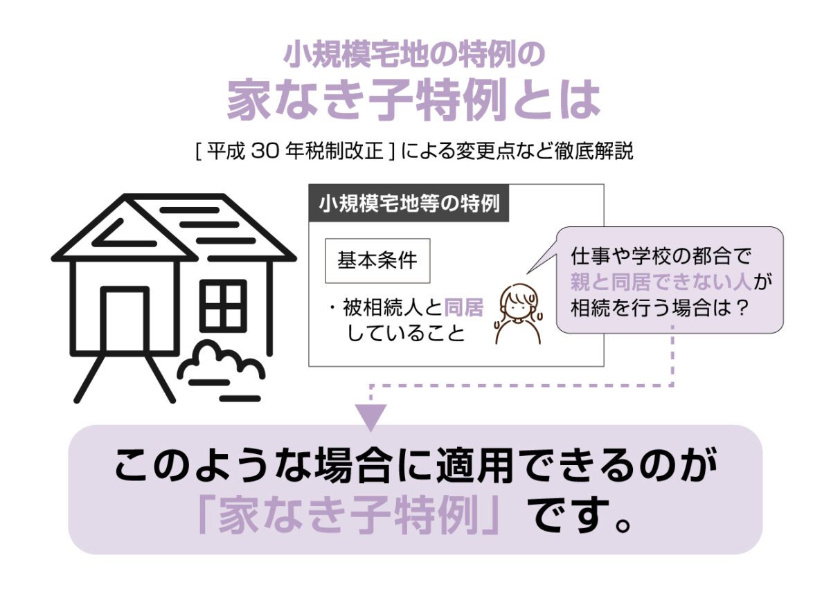 親と同居していない子も小規模宅地等の特例が適用できる「家なき子特例」とは